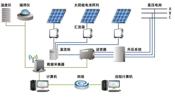 建筑光伏发电系统