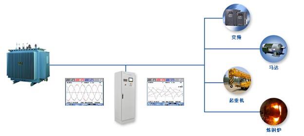 电能质量分析与治理系统