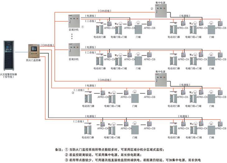 防火门监控系统