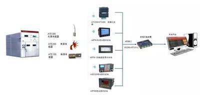 Acrel-2000/T开关柜 无线测温系统方案及应用