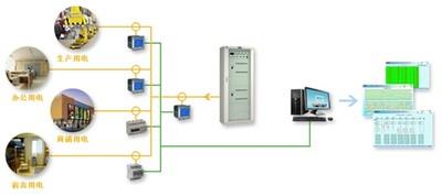 电力需求侧电能管理系统