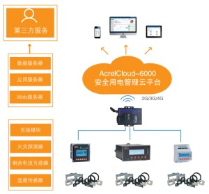 安科瑞 AcrelCloud-6000安全用电管理云平台