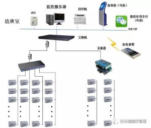 Acrel-3200 远程预付费电能管理系统