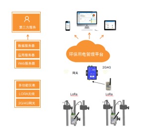 AcrelCloud-3000 环保用电监管云平台