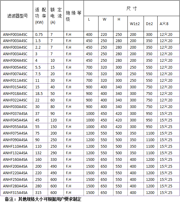 谐波电表