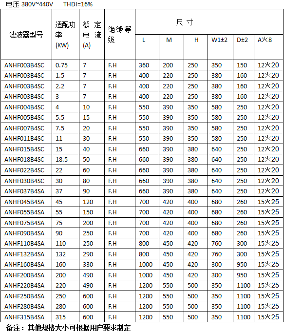 谐波电表